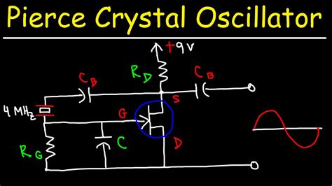 This basic test circuit is a <b>Pierce</b>-gate <b>oscillator</b>, which <b>provides readout of crystal frequency</b>. . Pierce oscillator calculator